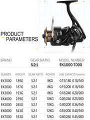 Professional Ultra Light Spinning Fishing Reel, 7000 Series, 5.2:1 Gear Ratio, CNC Metal Spool, 26LB Max Drag